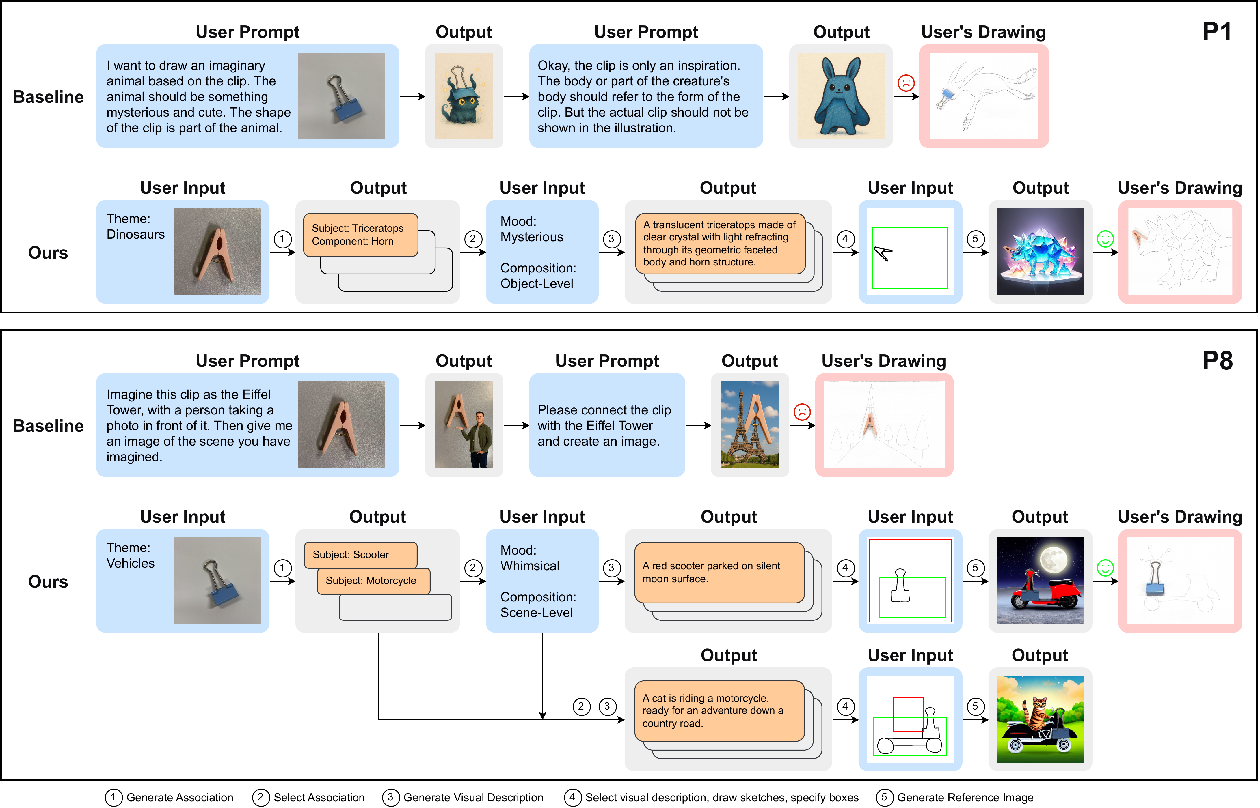 First research result visualization