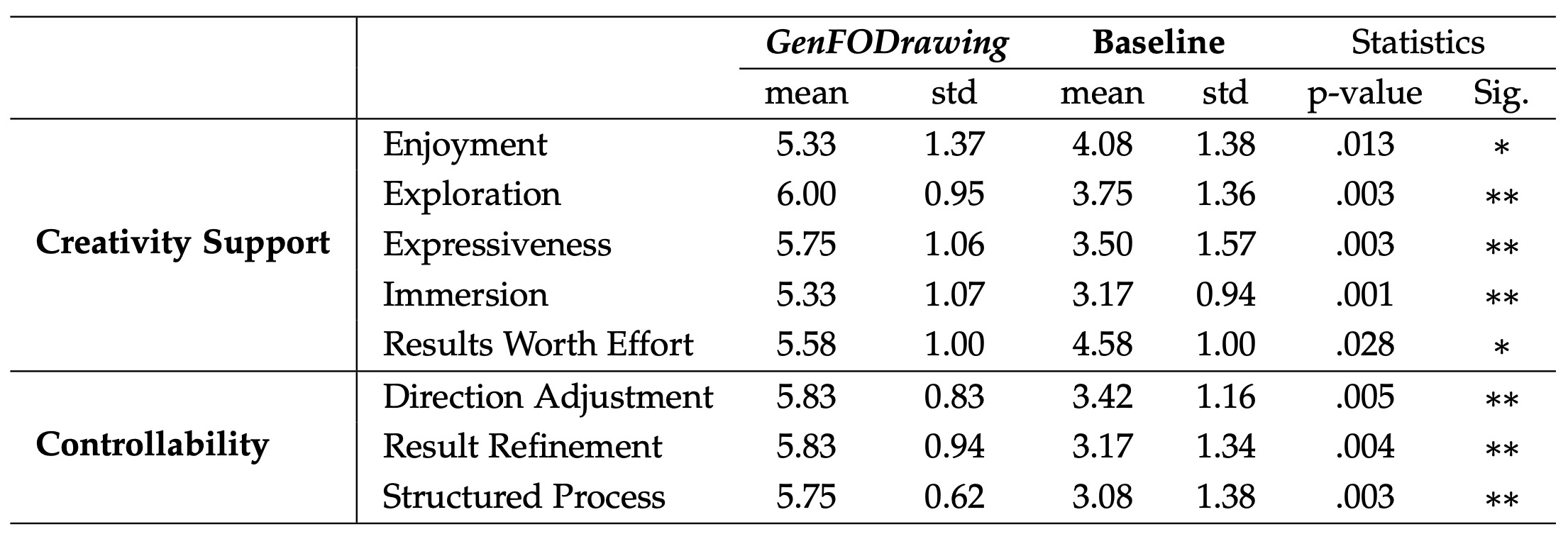 Third research result visualization