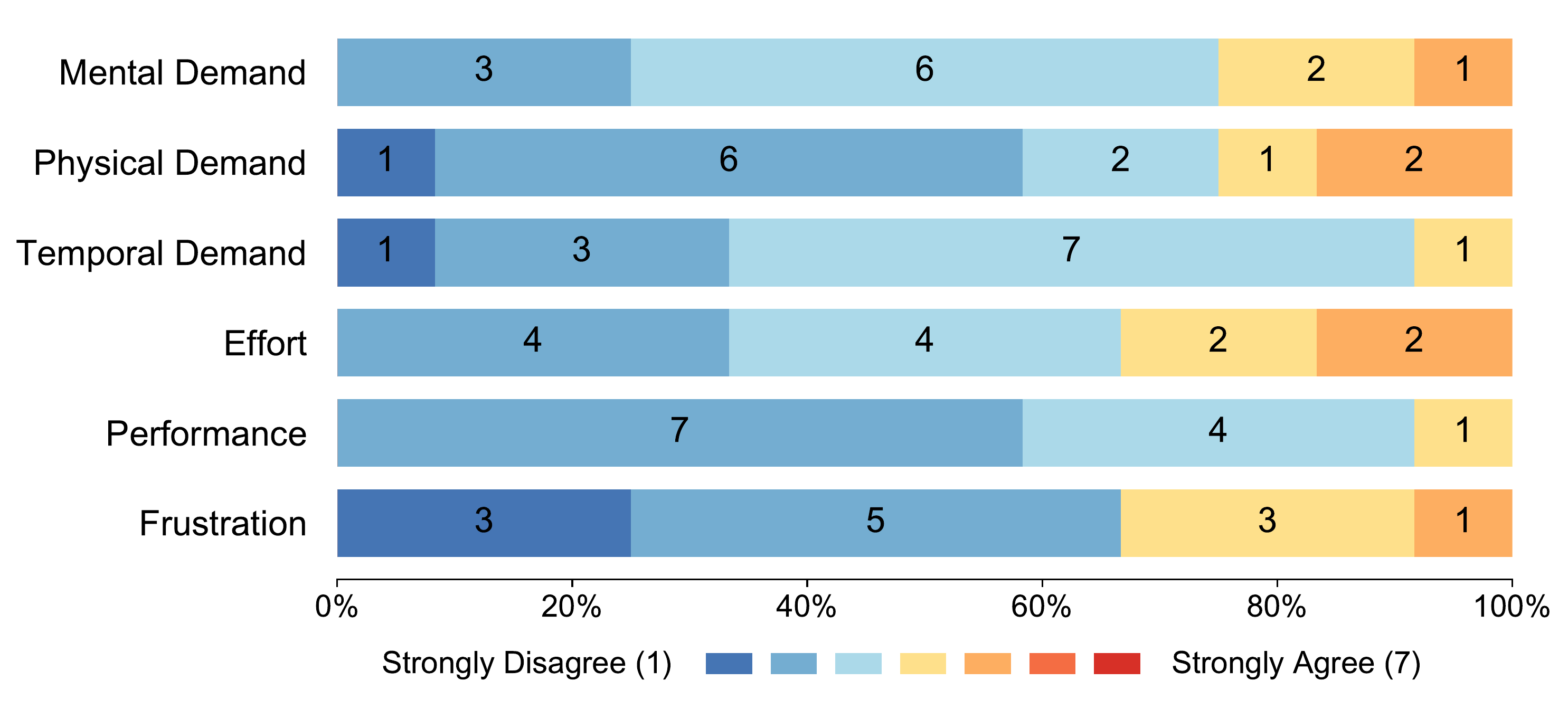 Third research result visualization
