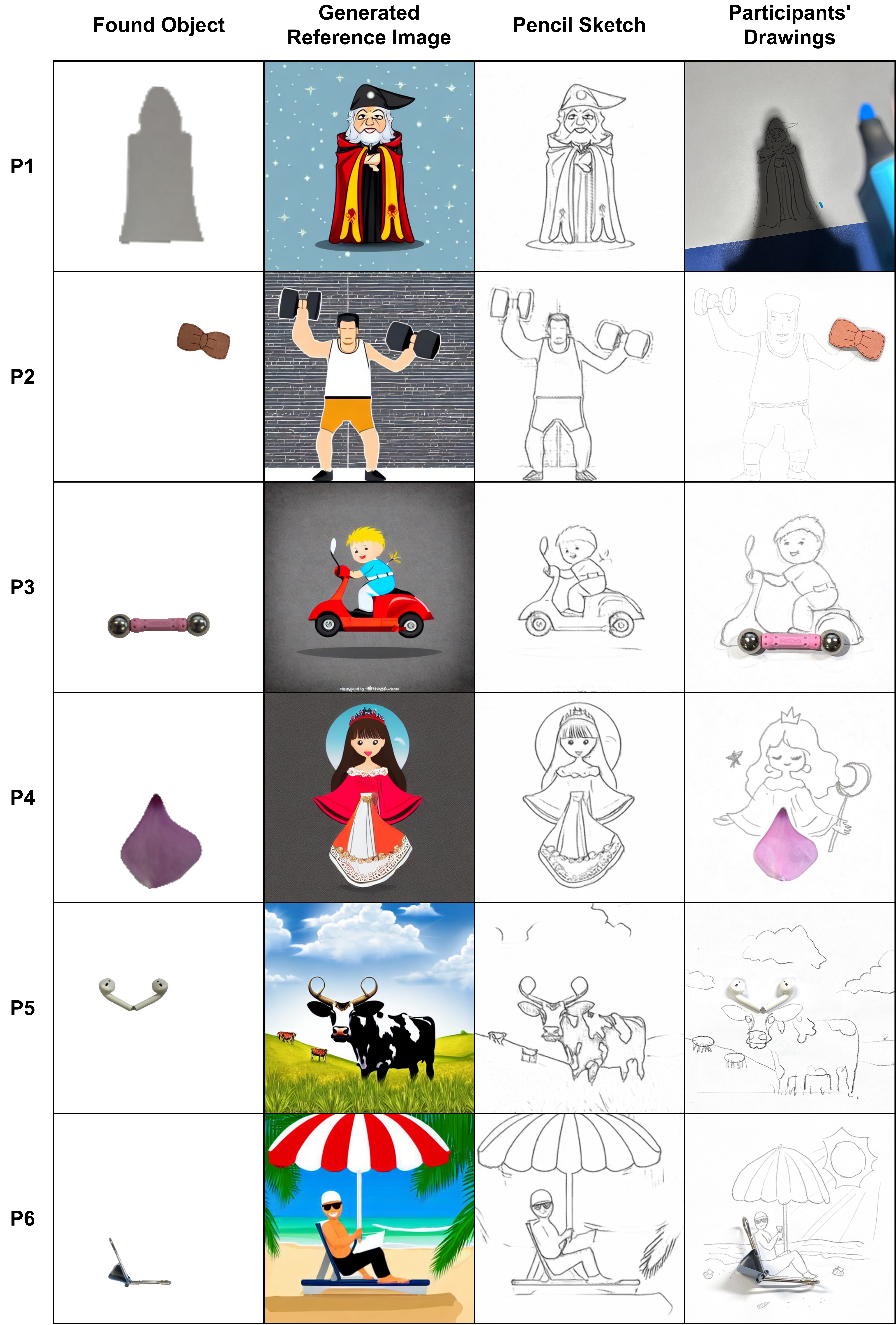 First research result visualization