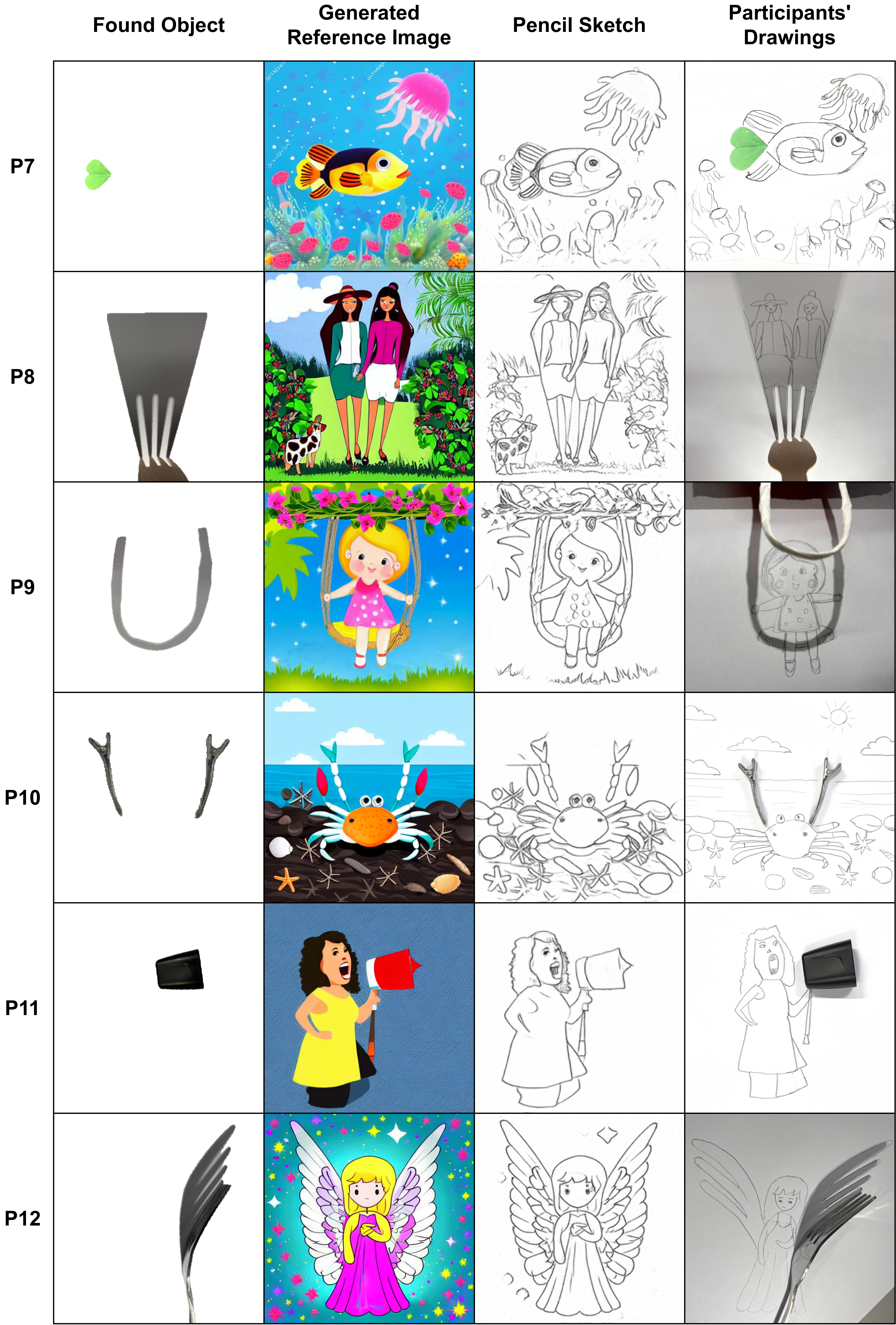 Second research result visualization